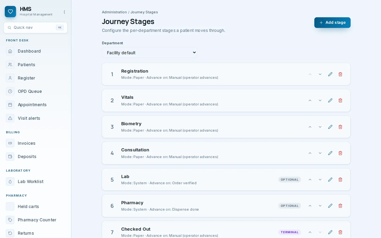 EHMS journey stages for a hospital department: registration, vitals, biometry, consultation, lab, pharmacy and check-out
