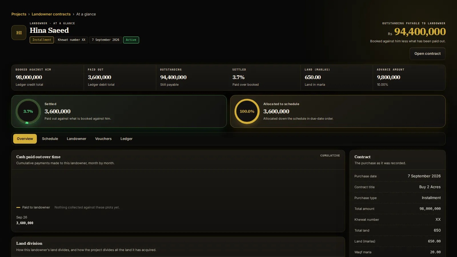 Land owner account at a glance in Turner 10, showing land booked, paid out, outstanding and the purchase contract